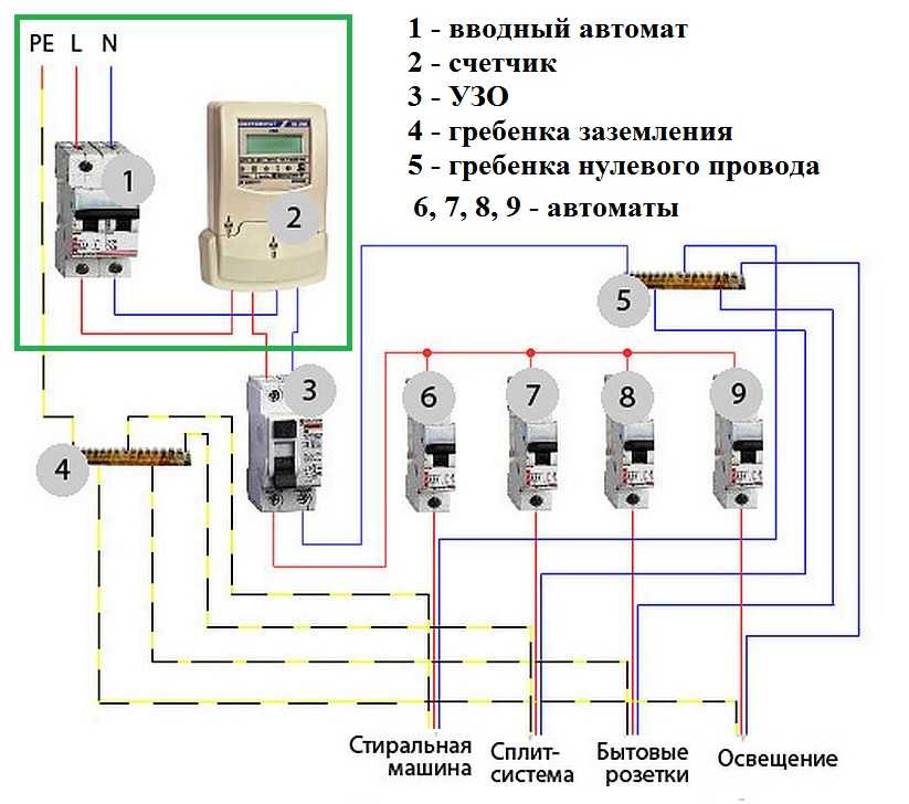 Рейтинг автоматических выключателей по качеству для частного дома и квартиры