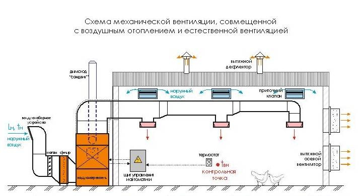 Как сделать расчет вентиляции: формулы и пример расчёта приточно-вытяжной системы