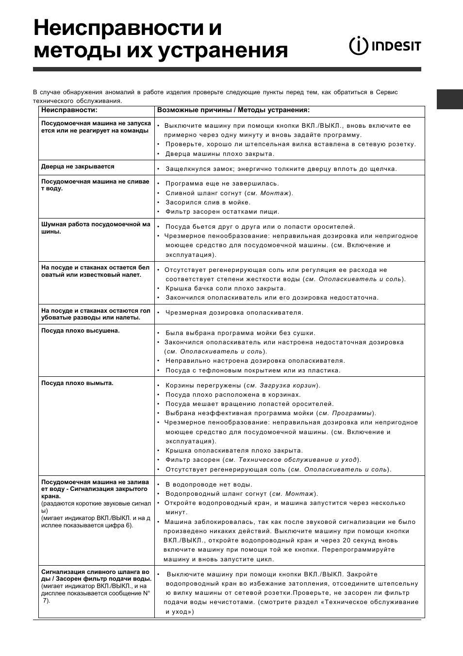 Индезит стиральная поломка