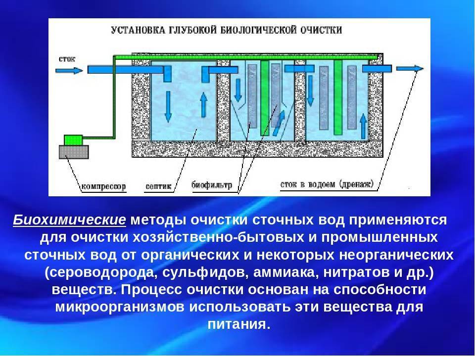 Механическая очистка сточных вод: методы, для чего применяется