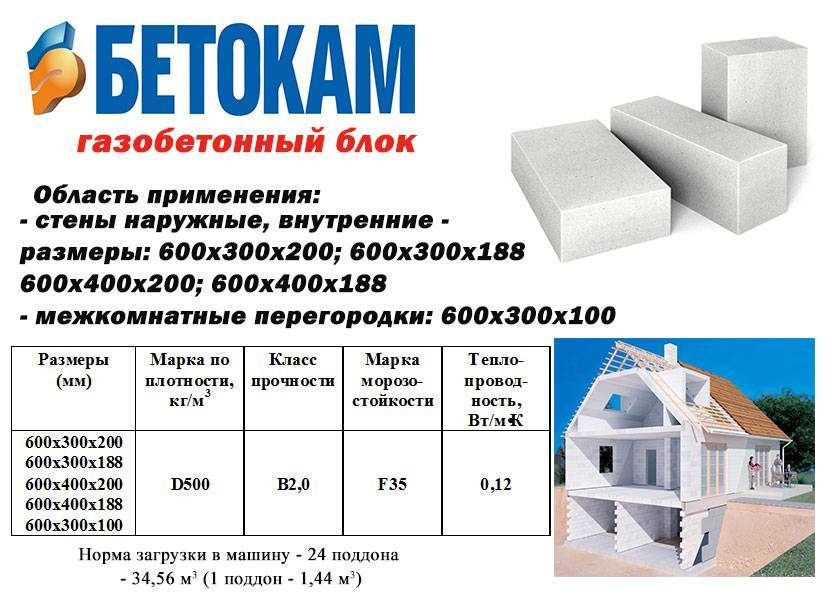 Как выбрать газоблок
