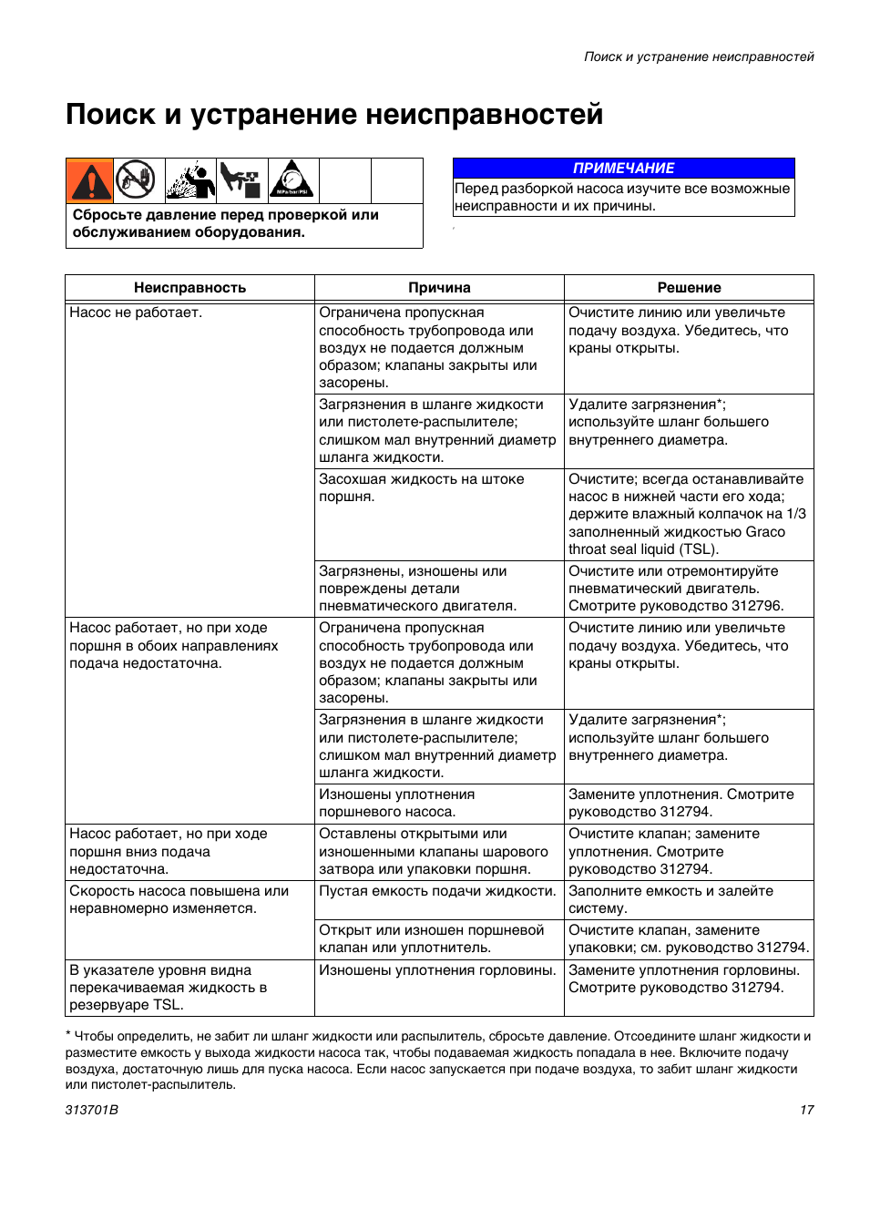 Ремонт насосной станции своими руками: инструкция и видео