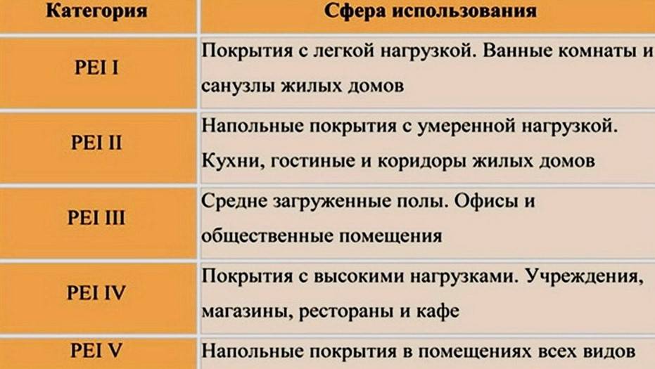 Правильный выбор керамической плитки: 5 важных советов