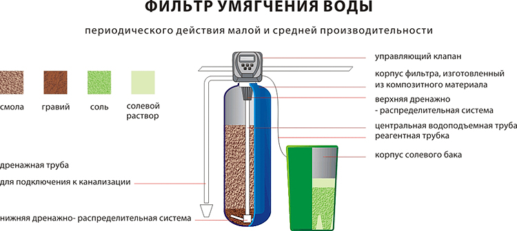 Статьи