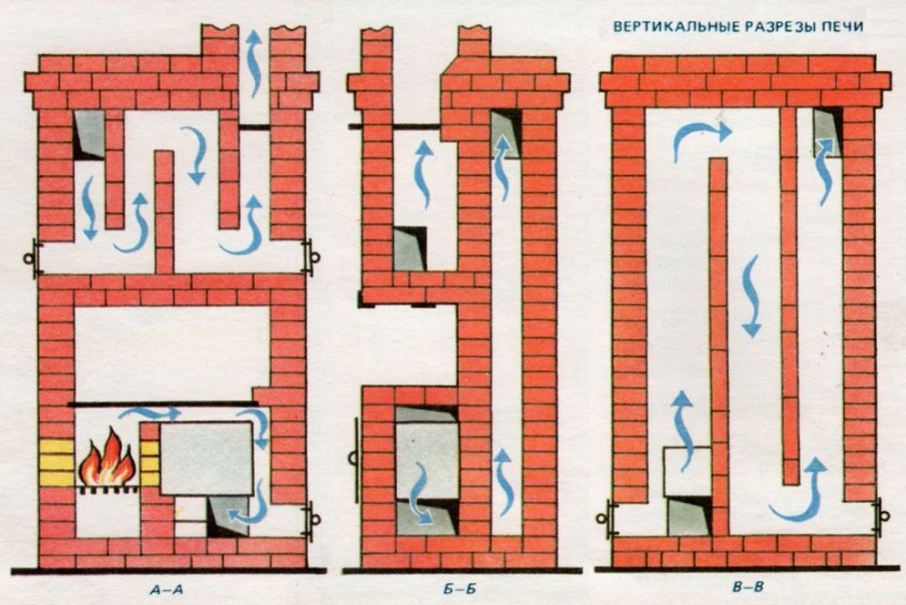Печи кирпичные отопительные и их выбор
