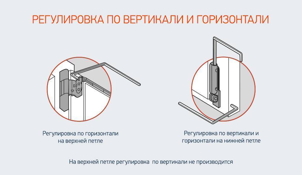 Особенности изделий из пластика, что понадобится для установки и пошаговая инструкция самостоятельного монтажа двери