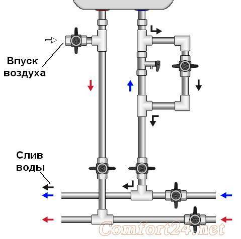 Как быстро и полностью и слить воду из бойлера и включить горячую воду