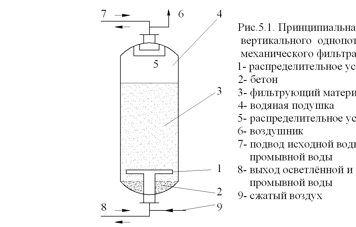 Как очистить воду от извести из скважины