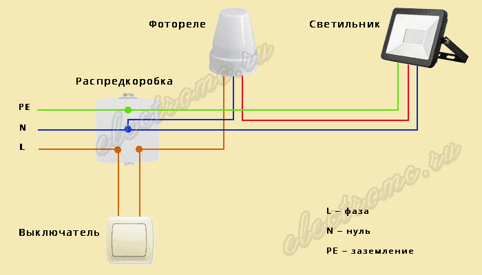 Да будет свет! изучаем варианты самостоятельной установки фотореле для уличного освещения