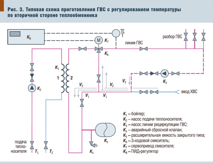 Трубы для горячей воды, какие выбрать – полипропиленовые (пп) или полиэтиленовые низкого давления (пнд), какая лучше