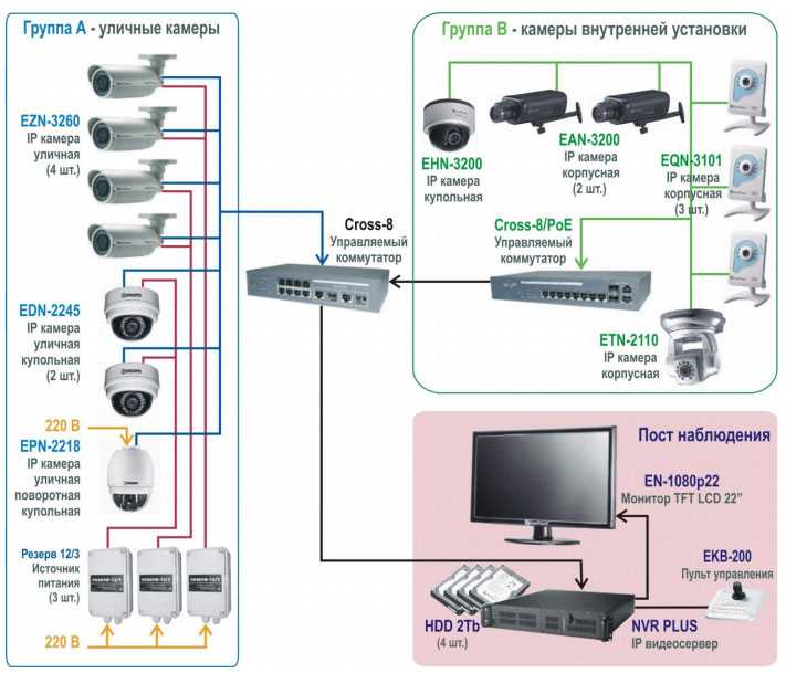 Как подключить ip камеру к компьютеру - подробная инструкция