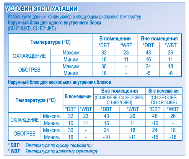 При какой минусовой температуре можно включать кондиционер. эксплуатация кондиционера в зимний период