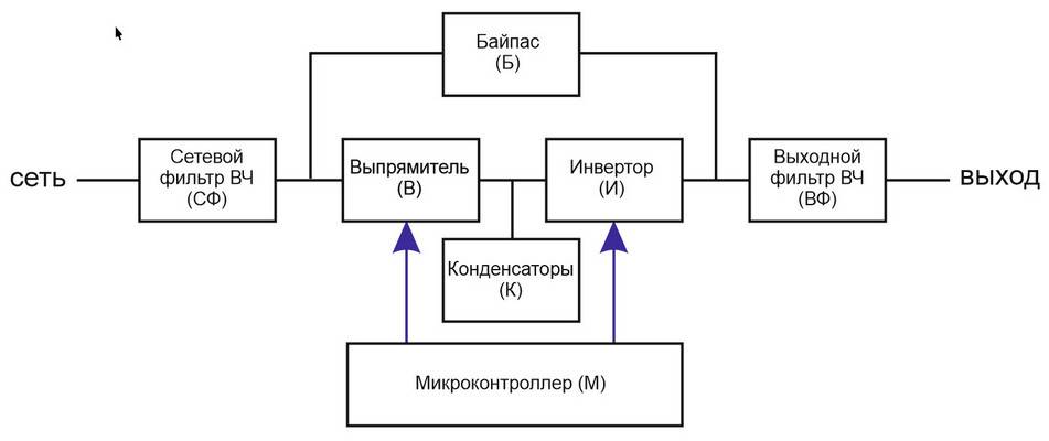 Какой стабилизатор напряжения выбрать: релейный или инверторный? сравнение и рекомендации