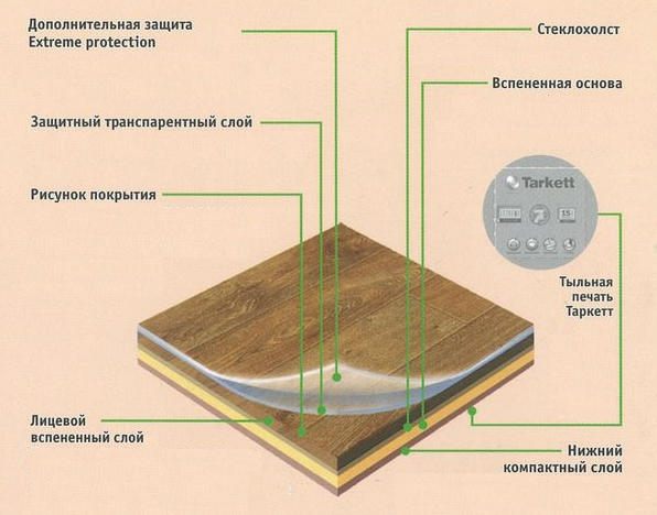 Почему для отделки пола выбирают керамогранит