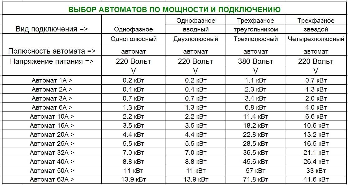 Выбор трехполюсного автоматического выключателя по серии и техническим параметрам
