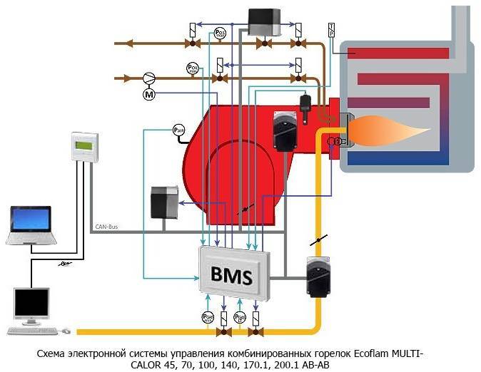 Baltur котел схема подключения