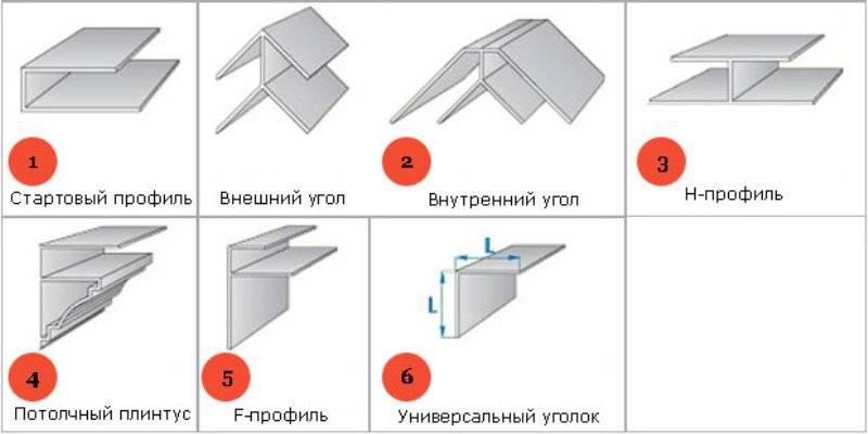 Cтартовая планка для сайдинга: порядок монтажа, разновидности и критерии выбора