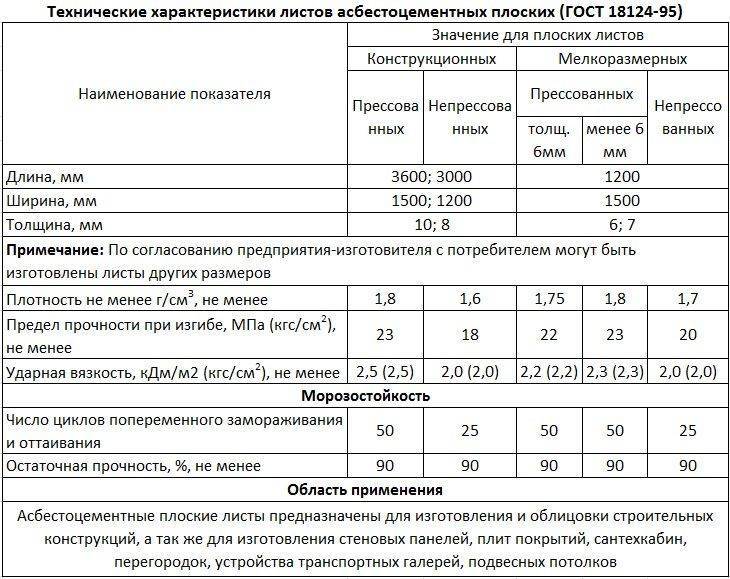 Плоский шифер: размеры и характеристики