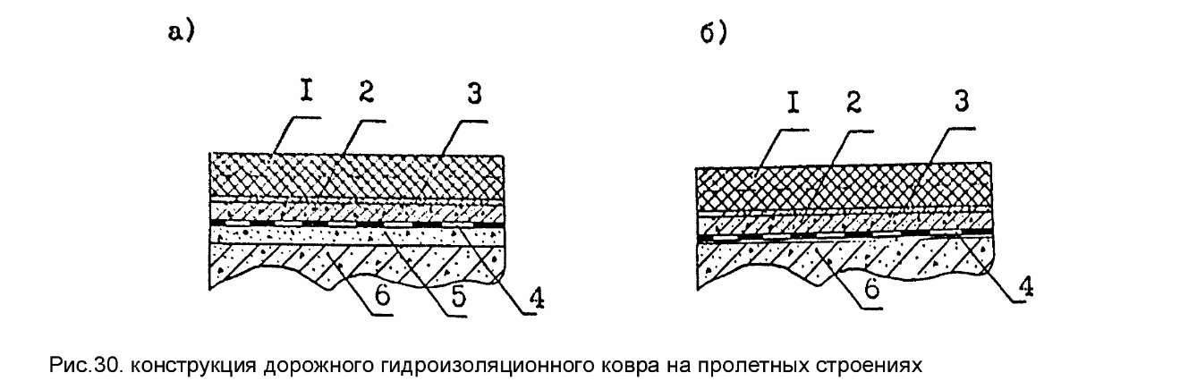 Наплавляемая кровля — особенности, разновидности, монтаж