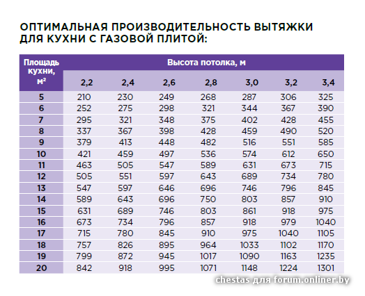 Топ-10 лучших встраиваемых вытяжек в шкаф для кухни по отзывам в 2023-2024 году