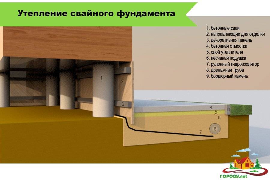 Как правильно утеплить фундамент частного дома