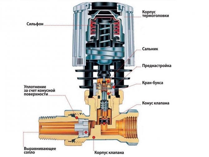 Клапан терморегулятора для теплого пола. Клапан термоголовки Данфосс. Терморегулятор Валтек для радиатора отопления. Клапан терморегулятора Данфосс для радиатора отопления в разрезе. Регулятор батареи водяного отопления Данфосс.