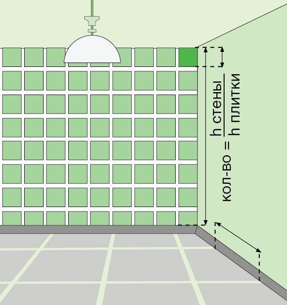 Крестики для плитки — как выбрать, размеры, расход на 1м2, какие использовать при укладке?