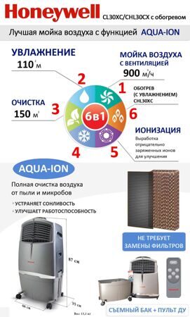 Мобильные кондиционеры honeywell: отзывы, инструкции, сравнение моделей chl30xc и cl30xc