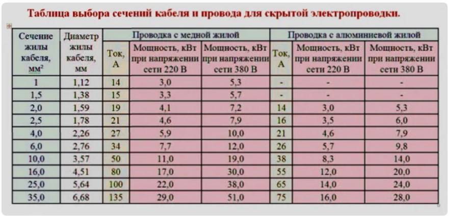 Определяем сечение кабеля с помощью формул, таблиц и штангенциркуля