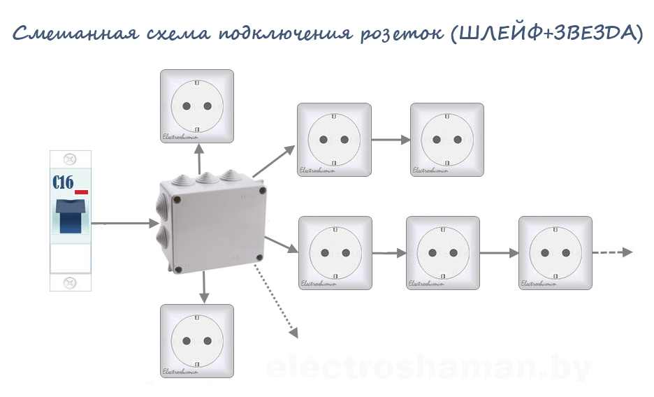 Как соединить розетки шлейфом своими руками: сколько можно подключить
