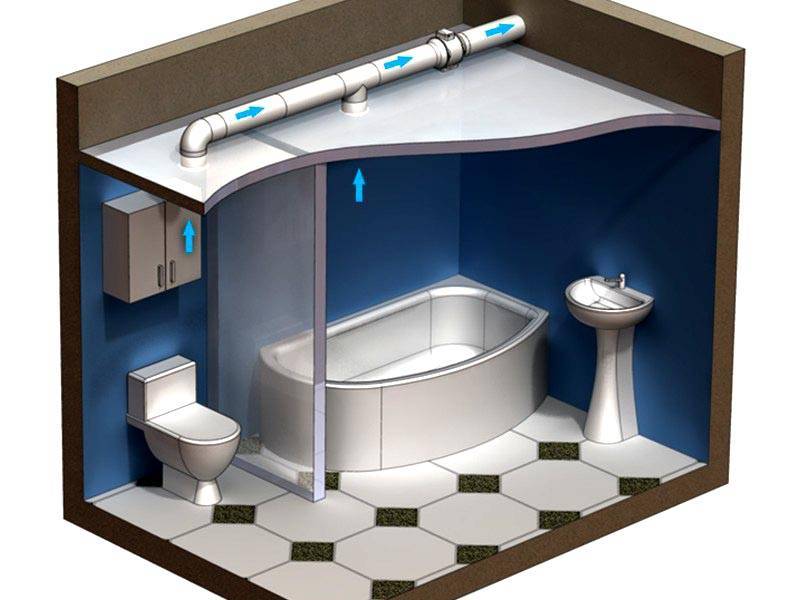 Вентиляция (вытяжка) в ванной и в туалете в частном доме: виды, монтаж с фото