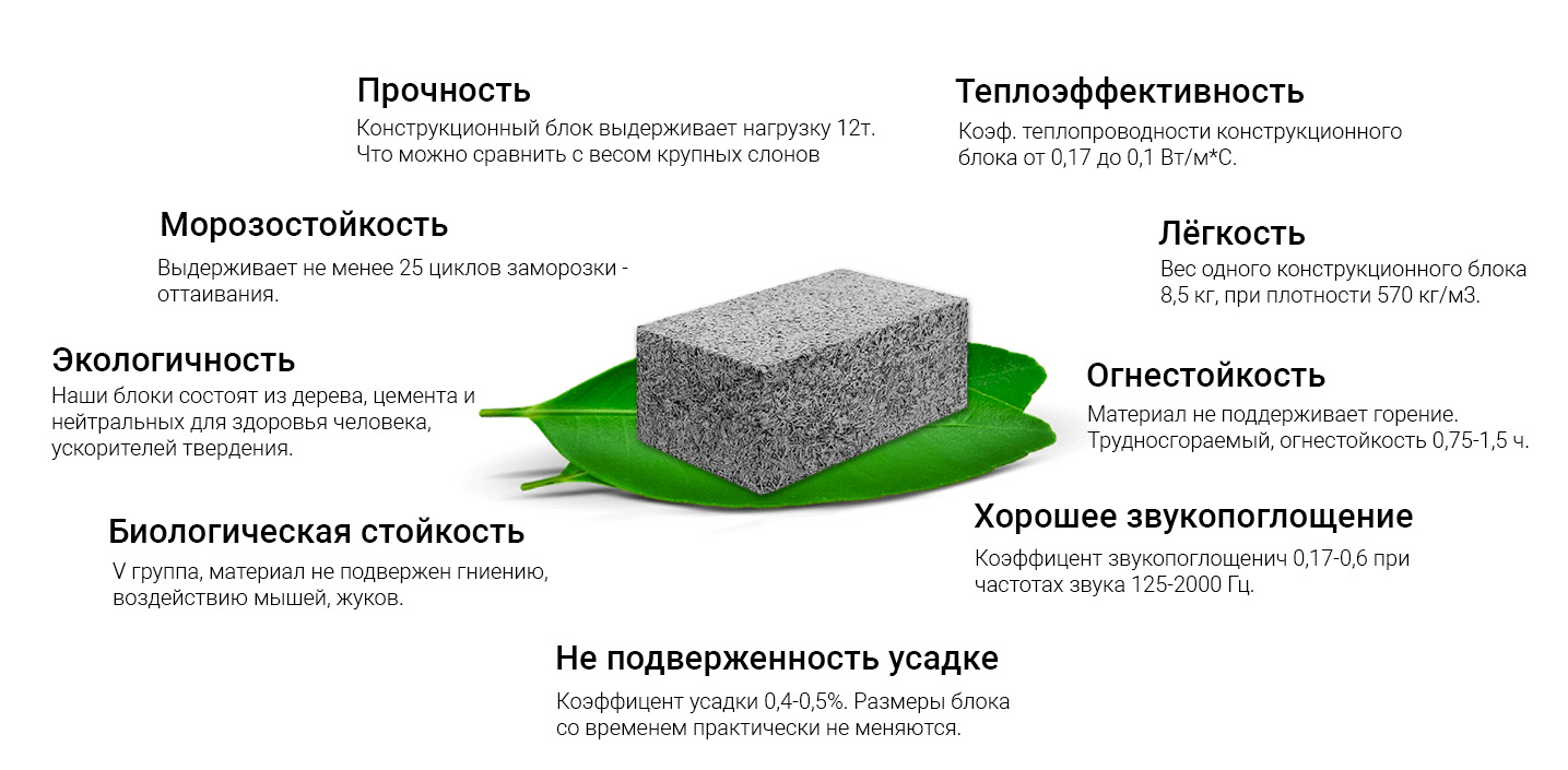 Арболит плюсы и минусы. недостатки арболитовых блоков
