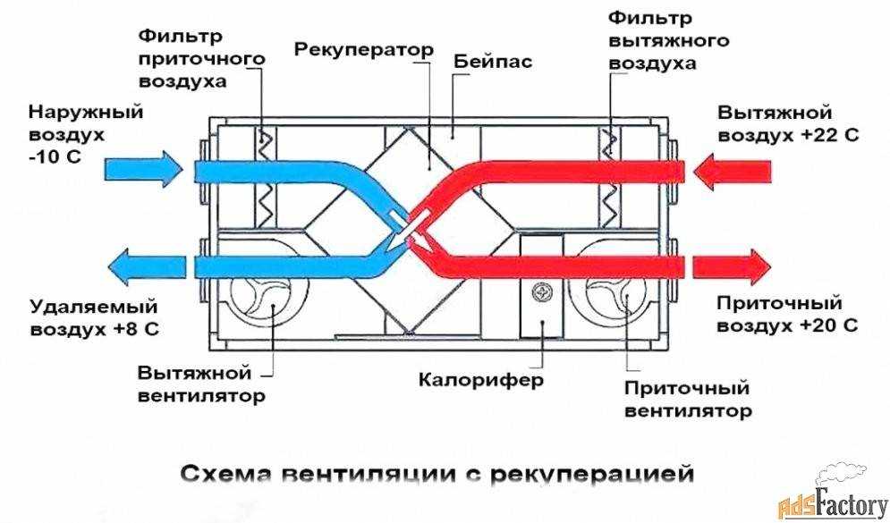 Как сделать подогрев воздуха в приточной вентиляции