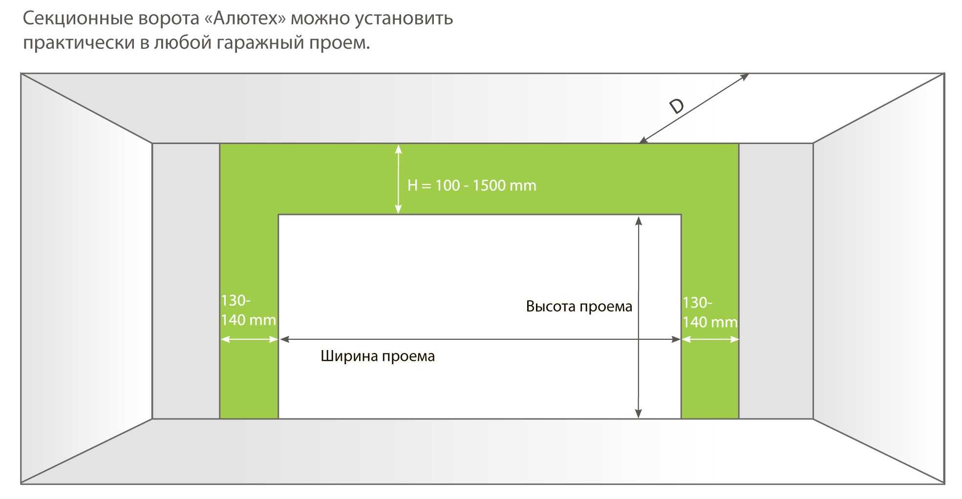 Стандартные размеры автоматических подъемных гаражных ворот (ширина, высота): для автомобиля в гараж для 1 и более машин