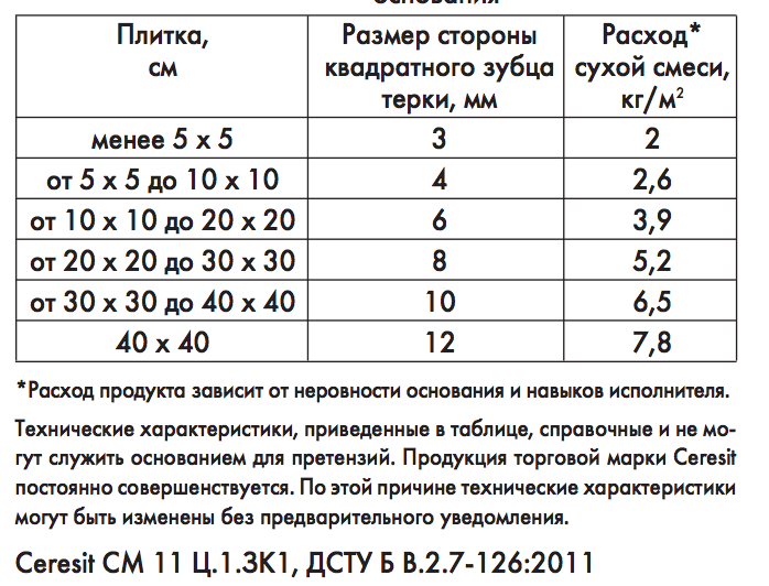 Калькулятор расчета плиточного клея Ceresit (Церезит)