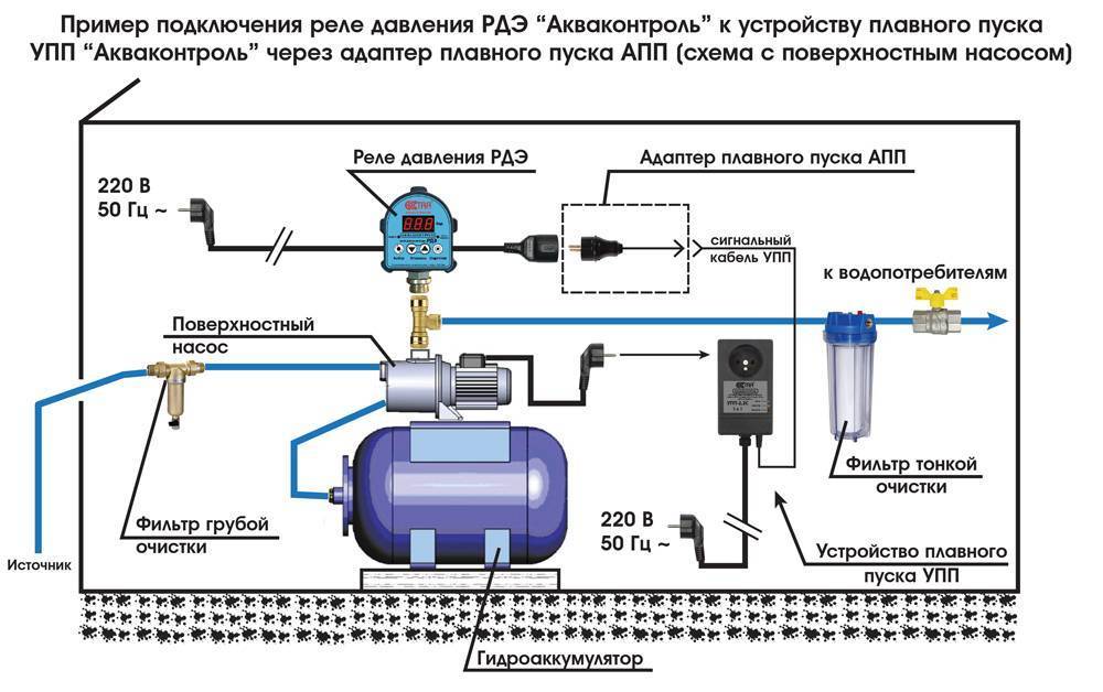 Водопровод на даче схема с погружным насосом