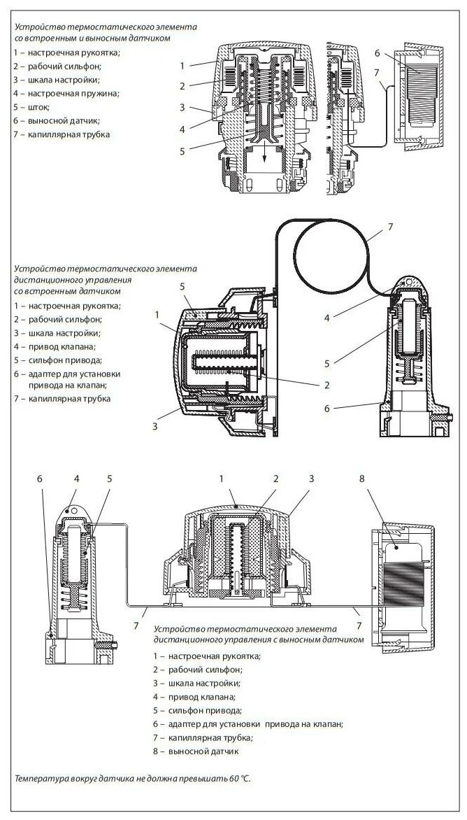 Термоголовка для радиатора отопления: виды, принцип работы + правила установки