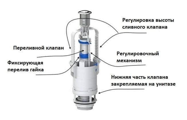 Клапан впуска воды для унитаза с нижней подводкой схема