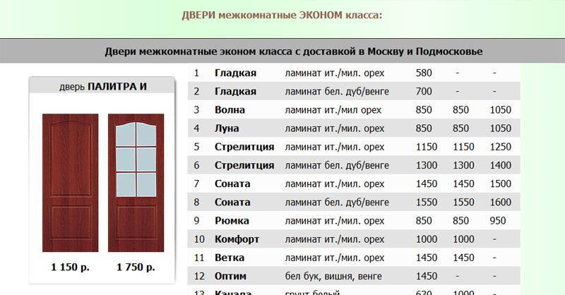 Достоинства стандартных и уникальных размеров дверей в санузел, как рассчитать параметры полотна в ванну