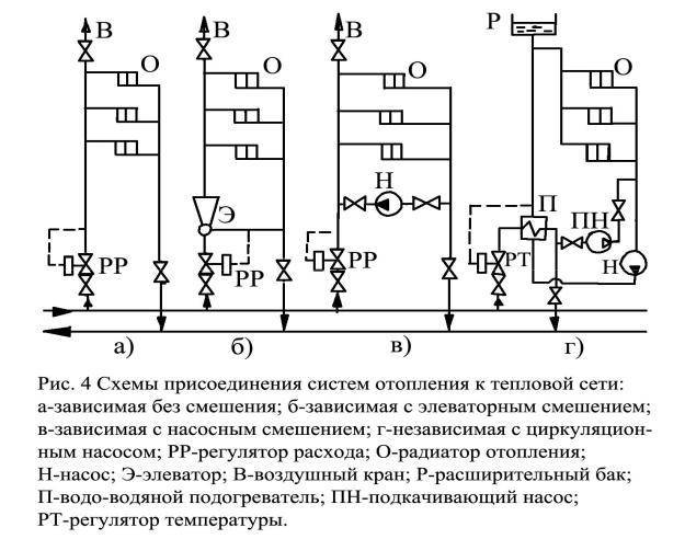 Разбираемся в зависимой и независимой схеме теплоснабжения