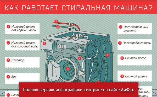 Как выбрать стиральную машину-автомат, чтобы не пожалеть о покупке