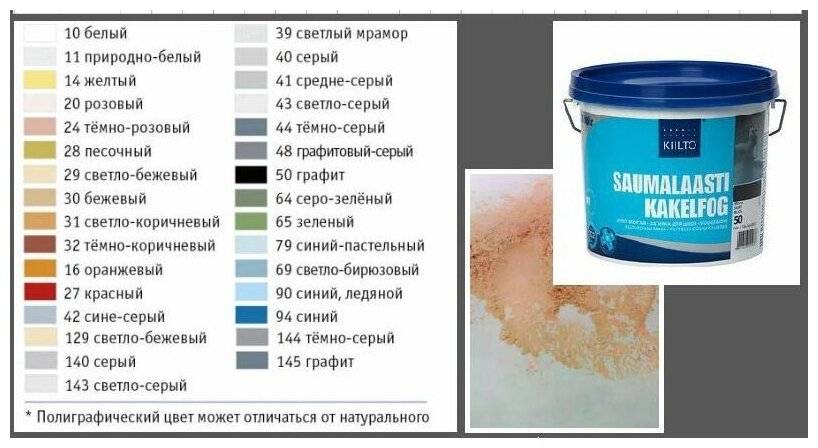 Затирка kiilto: особенности применения