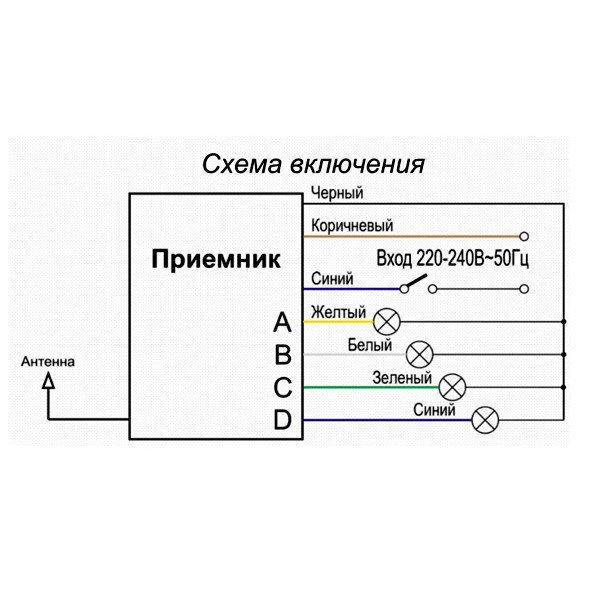 💡лучшие беспроводные выключатели на 2024 год