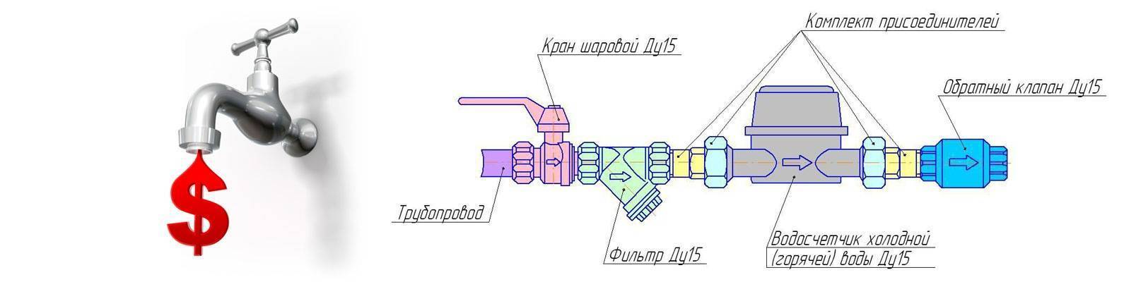 Схема установки счетчика воды с обратным клапаном