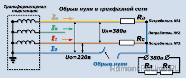 Обрыв нуля, в розетке 380в - наглядно, доступно, без формул. защита от перенапряжения в сети 220в.