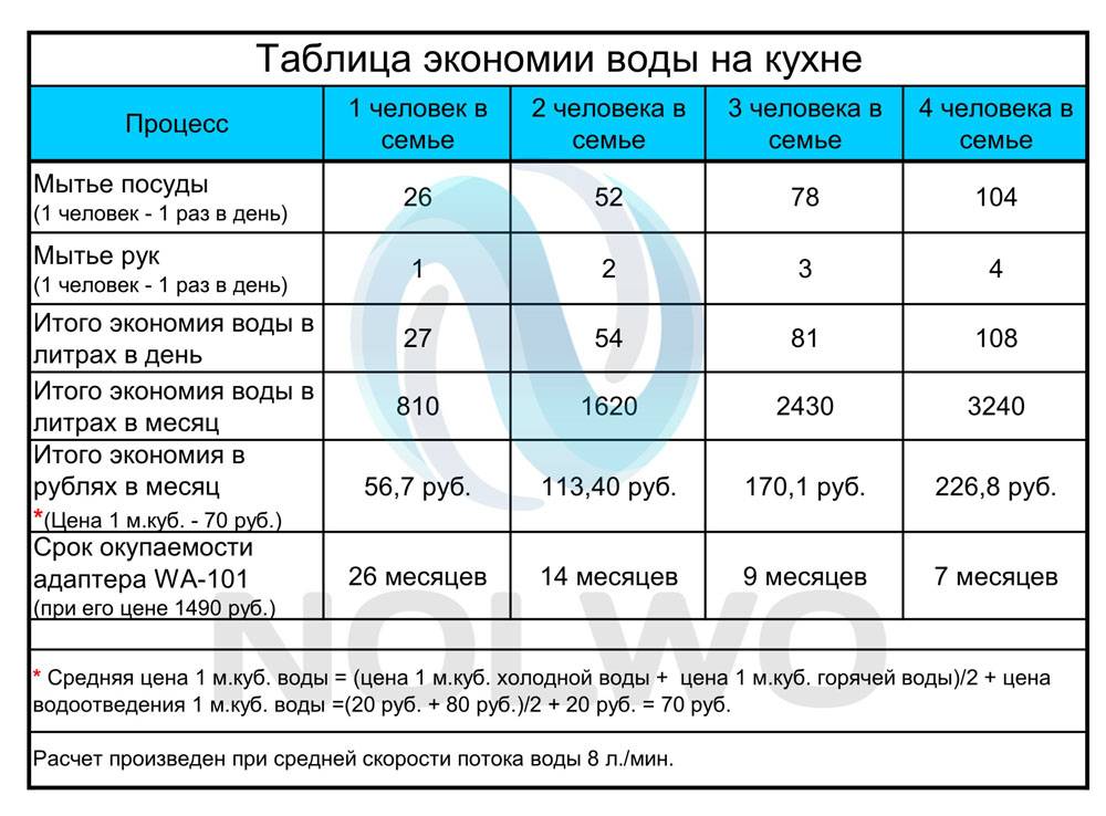 Сколько литров в ванне? как посчитать? примеры расчётов с формулами