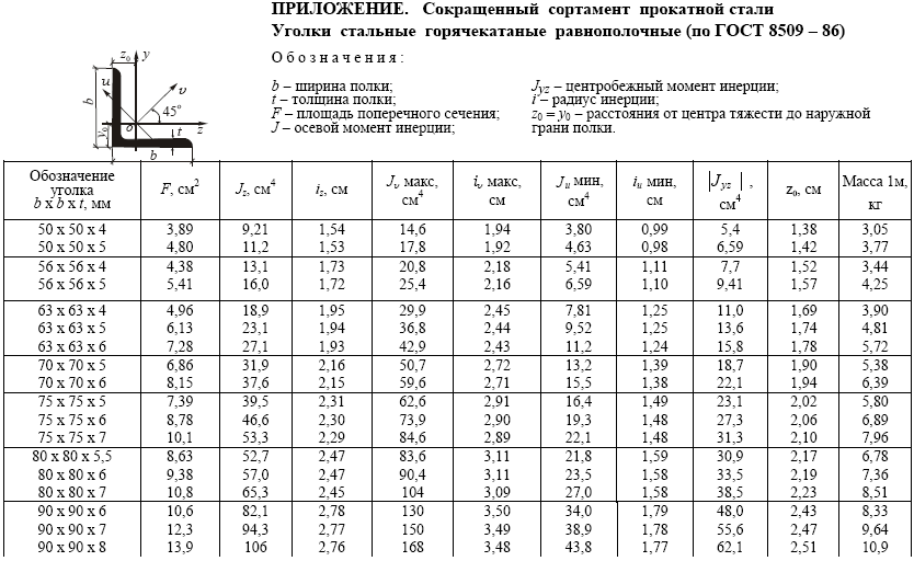 Вес уголка 90х7