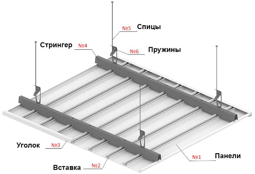Что собой представляют реечные потолки? описание, видео монтажа
