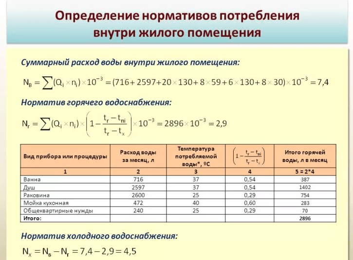 Давление воды в многоквартирном доме норма в 2023 году | правда