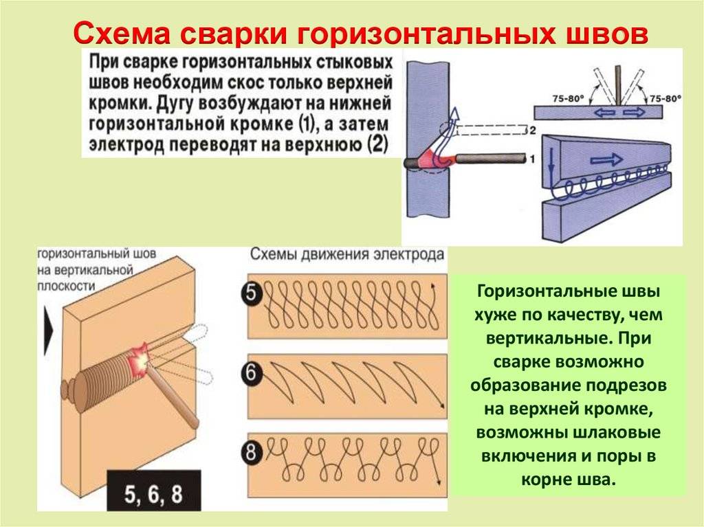 Швы для сварки